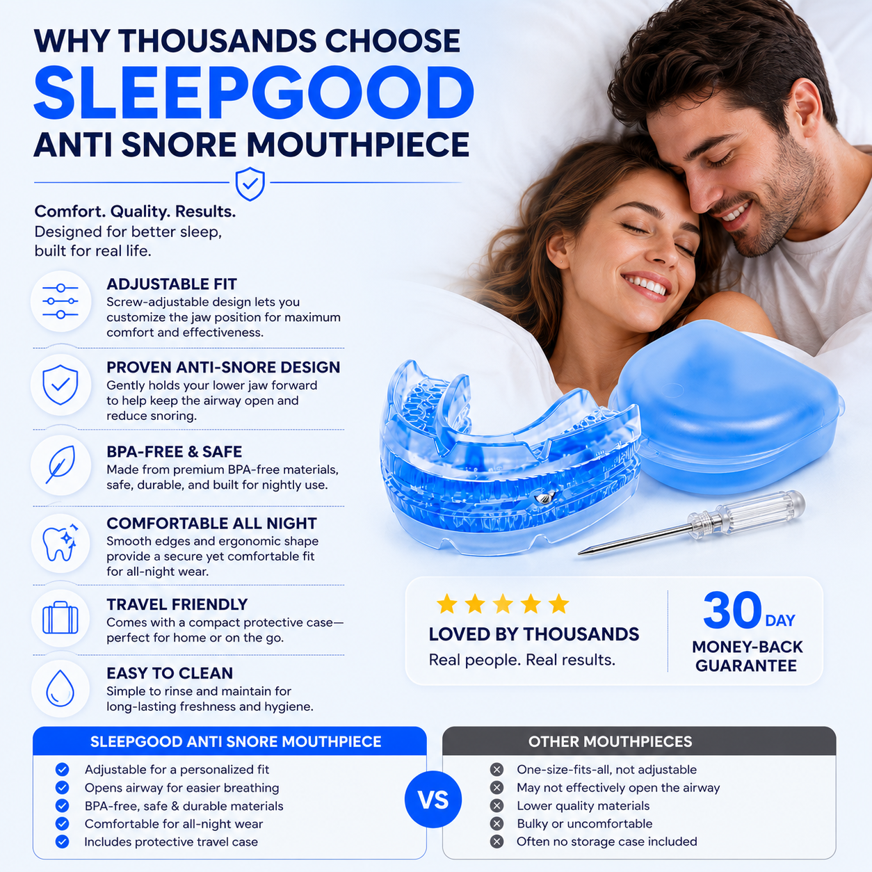 Sleepgood Anti Snore Mouthpiece