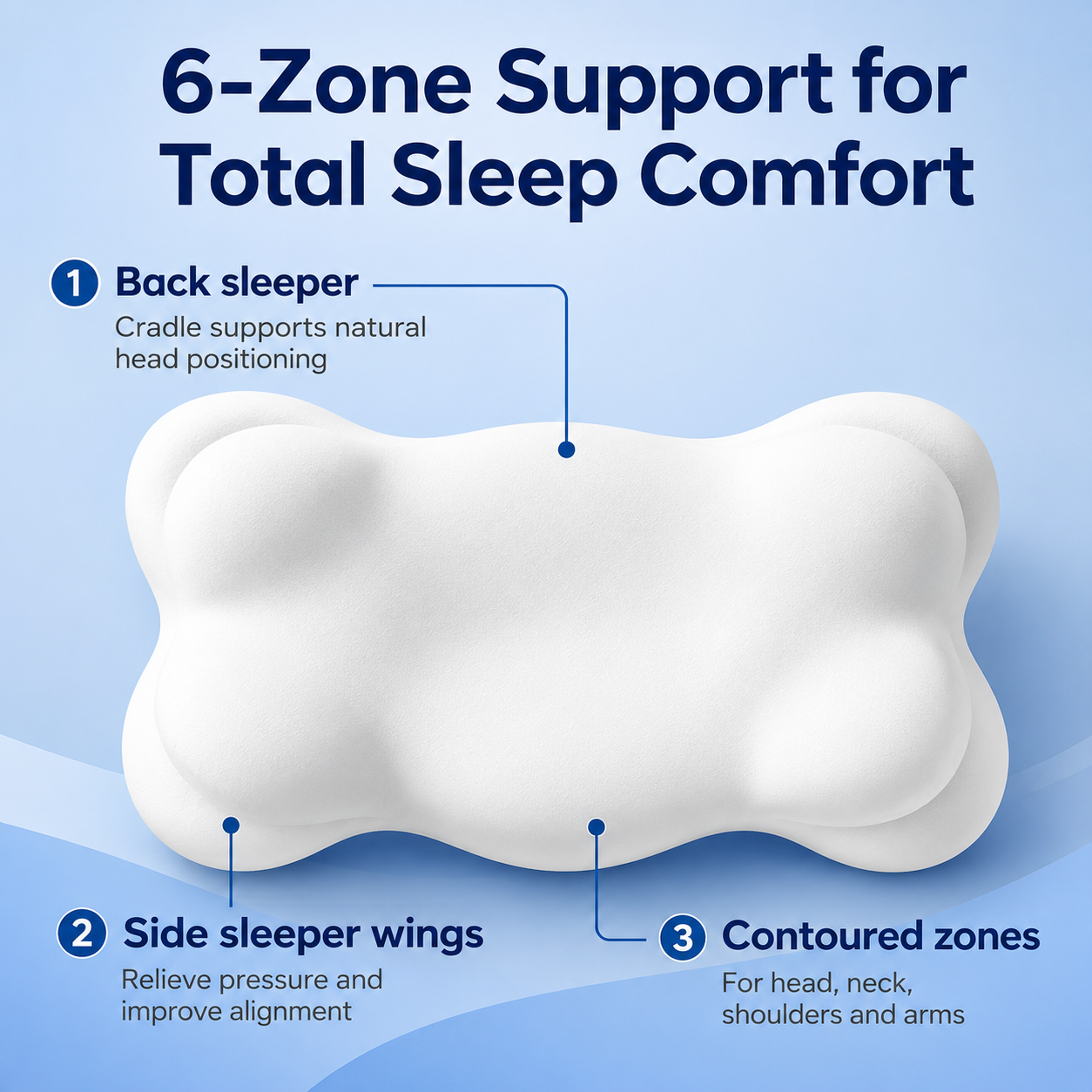 Sleepgood CloudAlign™ Pillow
