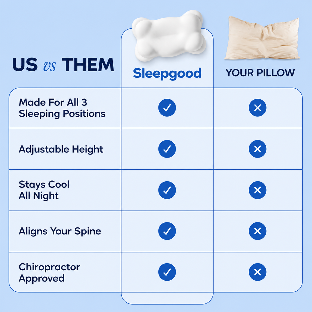 Sleepgood CloudAlign™ Pillow
