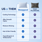 Sleepgood Cooling Pillowcases (2-Pack)
