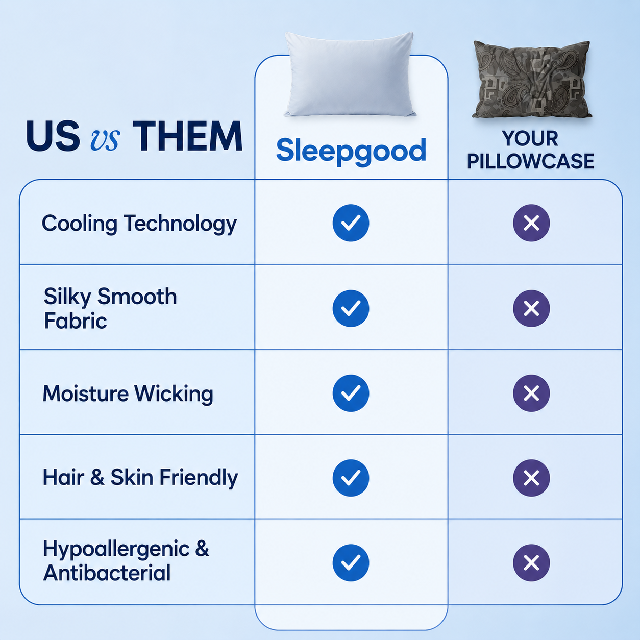 Sleepgood Cooling Pillowcases (2-Pack)