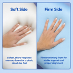 Sleepgood Fip Pillow