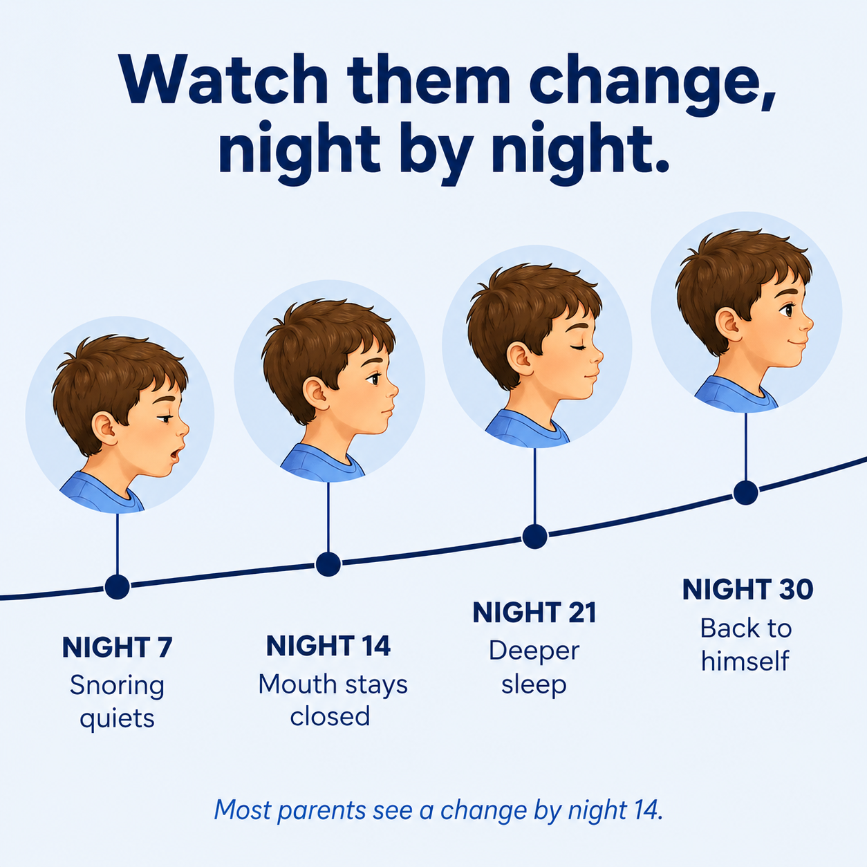 Sleepgood Posture Kids Pillow