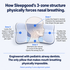 Sleepgood Posture Kids Pillow