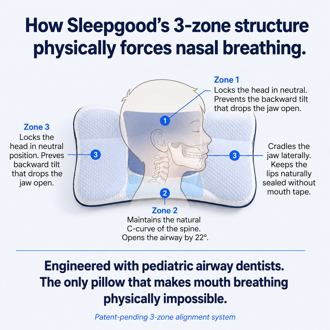 Sleepgood Posture Kids Pillow