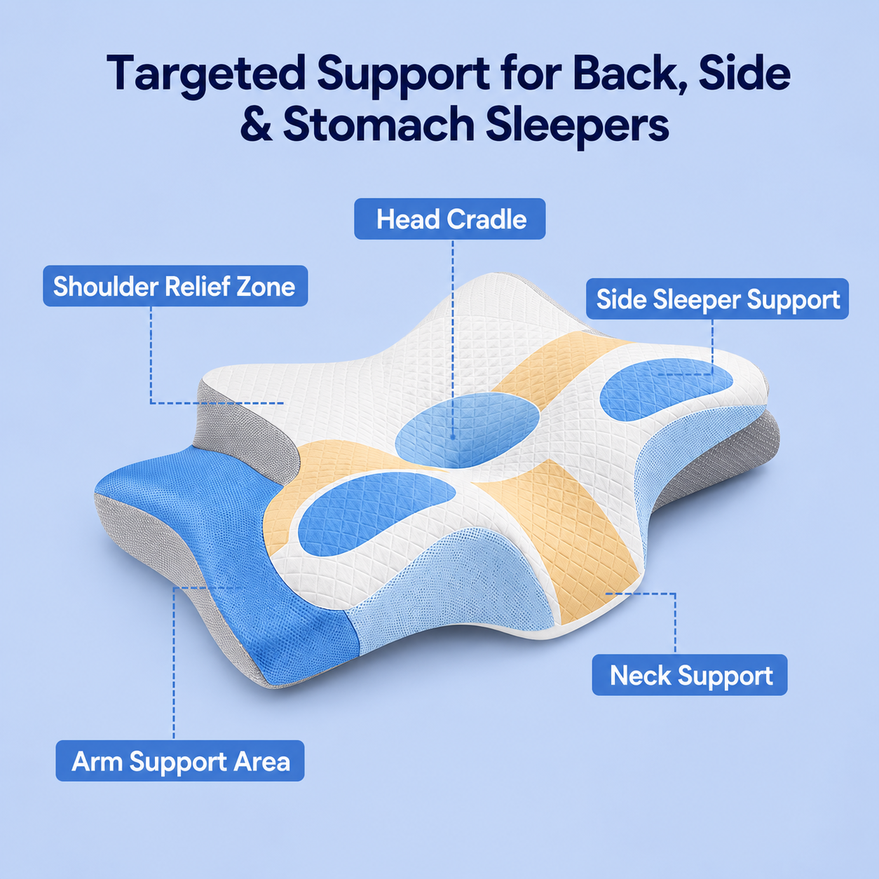 Sleepgood Recovery Pillow