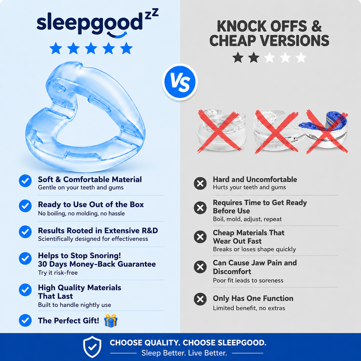 Sleepgood Snoring Mouth Guard