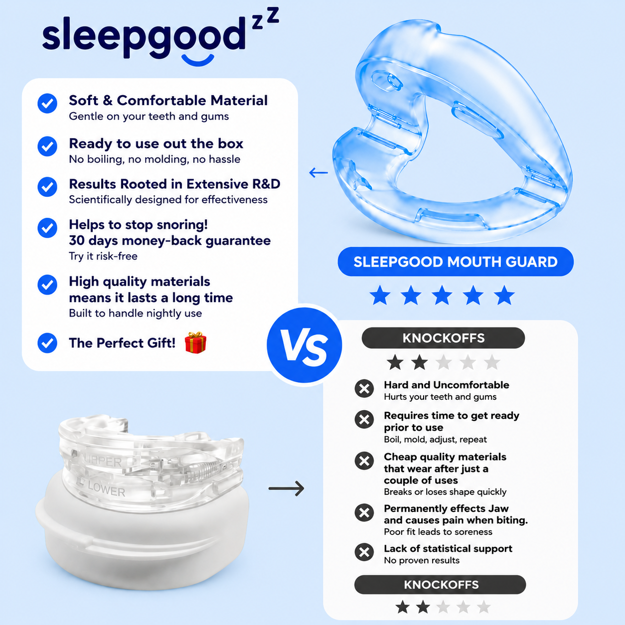 Sleepgood Snoring Mouth Guard