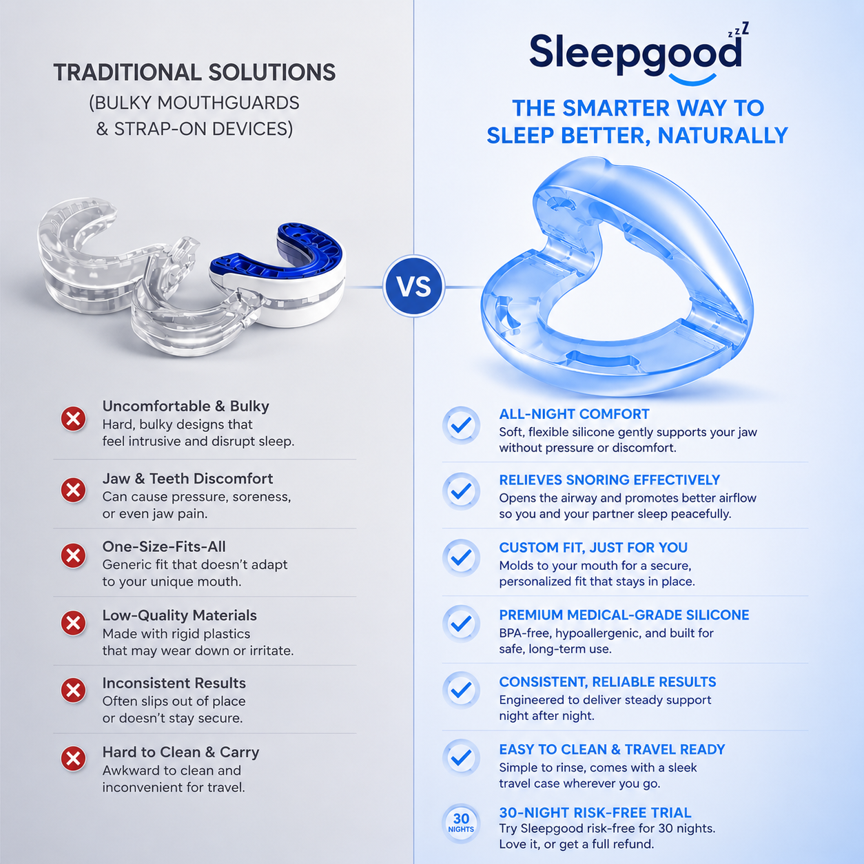 Sleepgood Snoring Mouth Guard